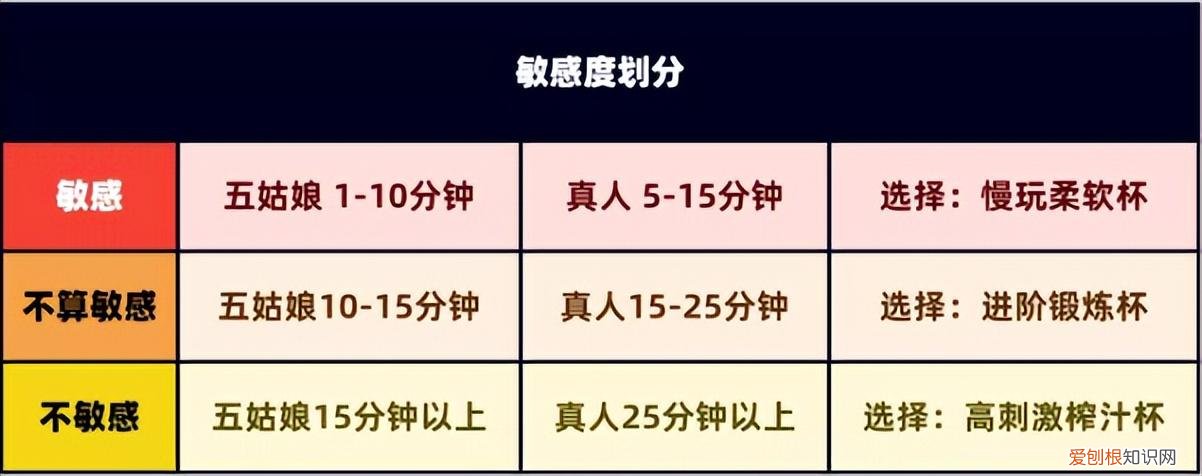 2023年飞机杯大盘点！