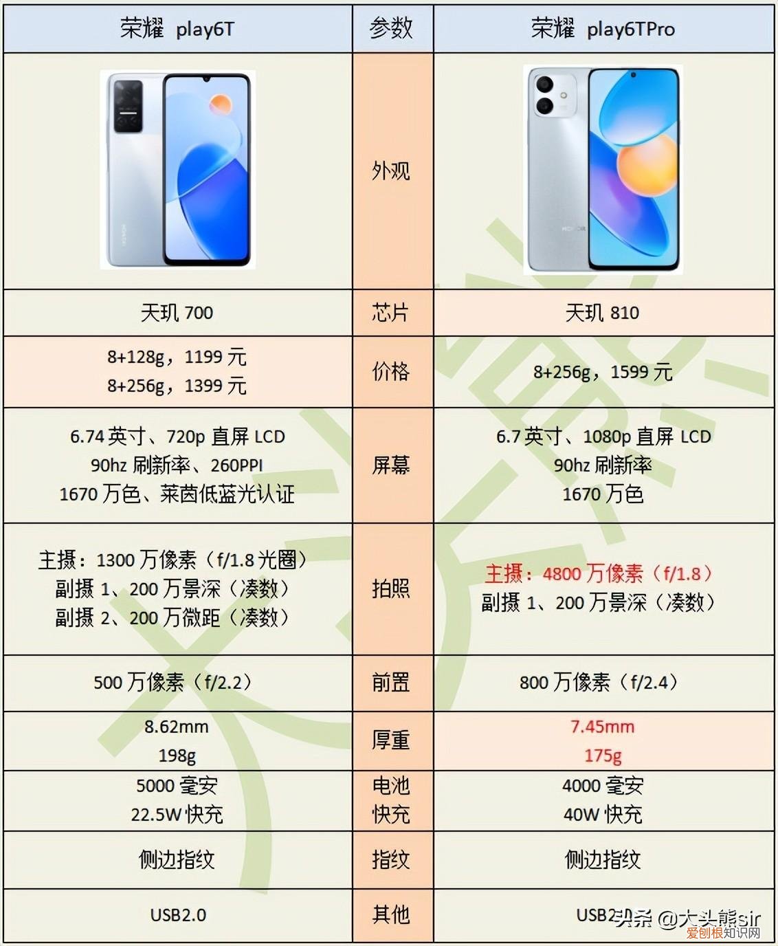 新发布的荣耀 Play 6T 和荣耀 Play 6T Pro 值得买吗？