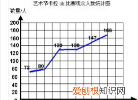 折线统计图的绘制方法，怎样制作折线统计图表