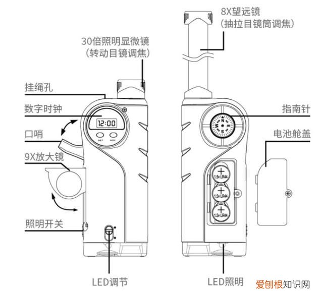 星特朗七合一功能手持显微镜135元