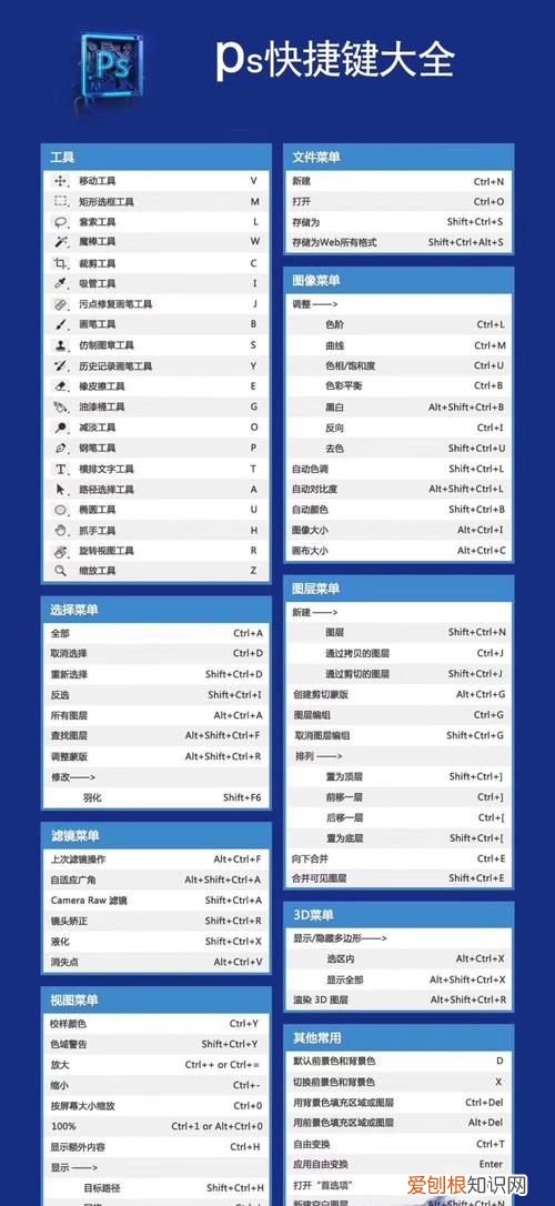 ps快捷键用不了怎么回事,pscc快捷键用不了是怎么回事