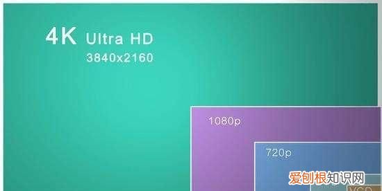 720p是多少像素，720P大约是多少万像素
