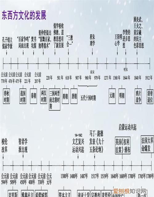 什么叫家系图谱绘制,全历史关系图谱怎么用