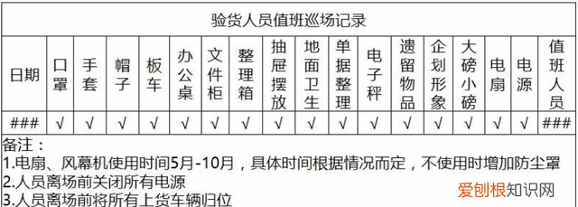 胖东来超市收货员流程,胖东来超市员工工作流程