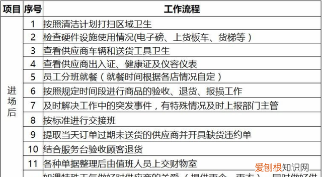 胖东来超市收货员流程,胖东来超市员工工作流程