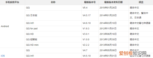QQ好友天数怎么查看，手机qq怎么看加好友多少天