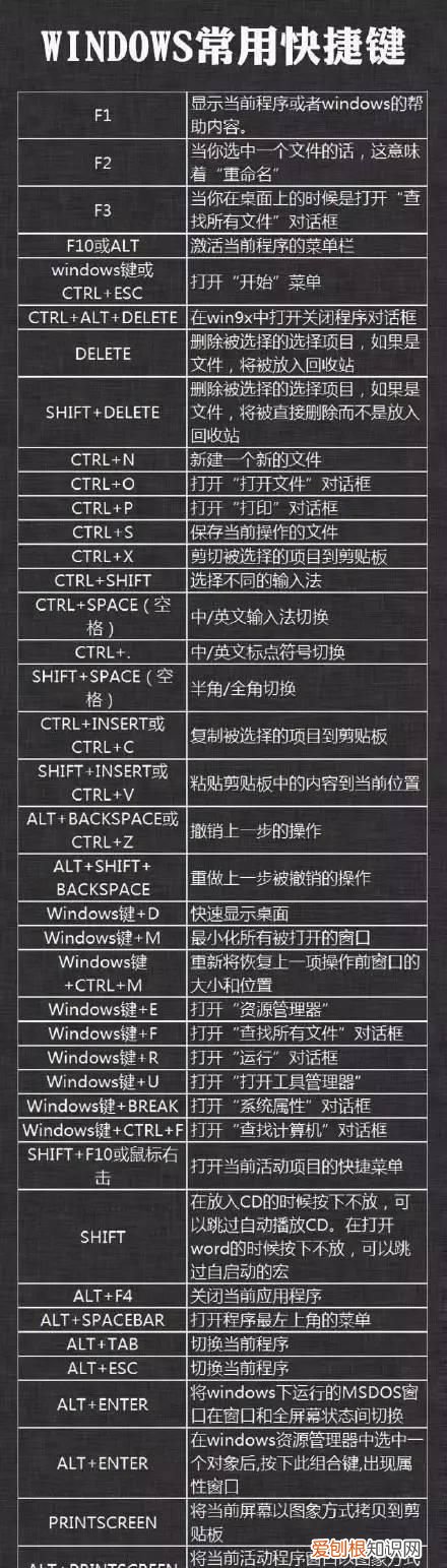 超实用的电脑快捷键