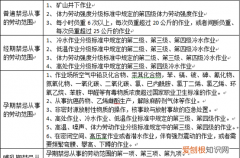 国家规定的三级劳动强度,国家规定的第三级劳动强度有哪些