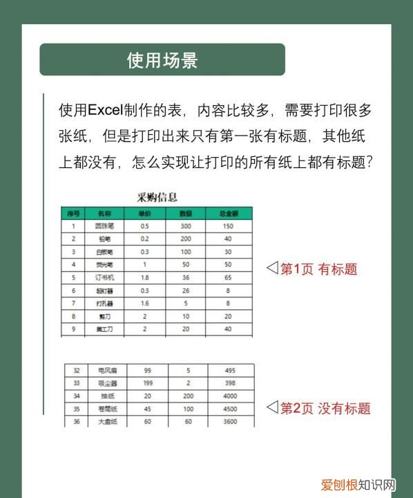 打印标题怎么设置每页，如何打印标题行让每页纸都有标题