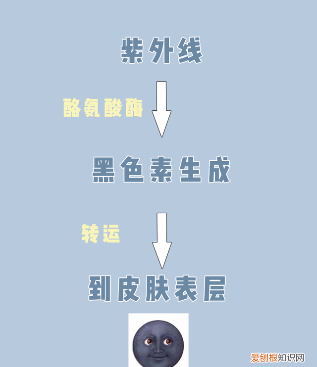 快速美白方法男生 亲测最快速有效的美白方法拿去