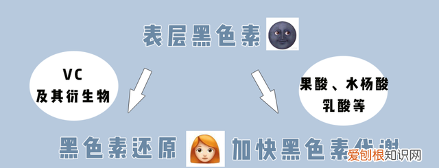 快速美白方法男生 亲测最快速有效的美白方法拿去