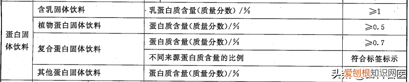 水解蛋白奶粉哪个品牌好