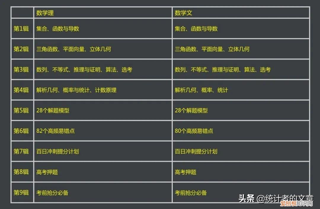 试题调研