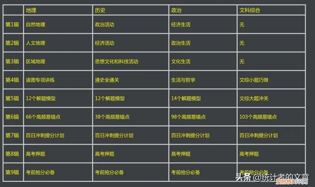 试题调研