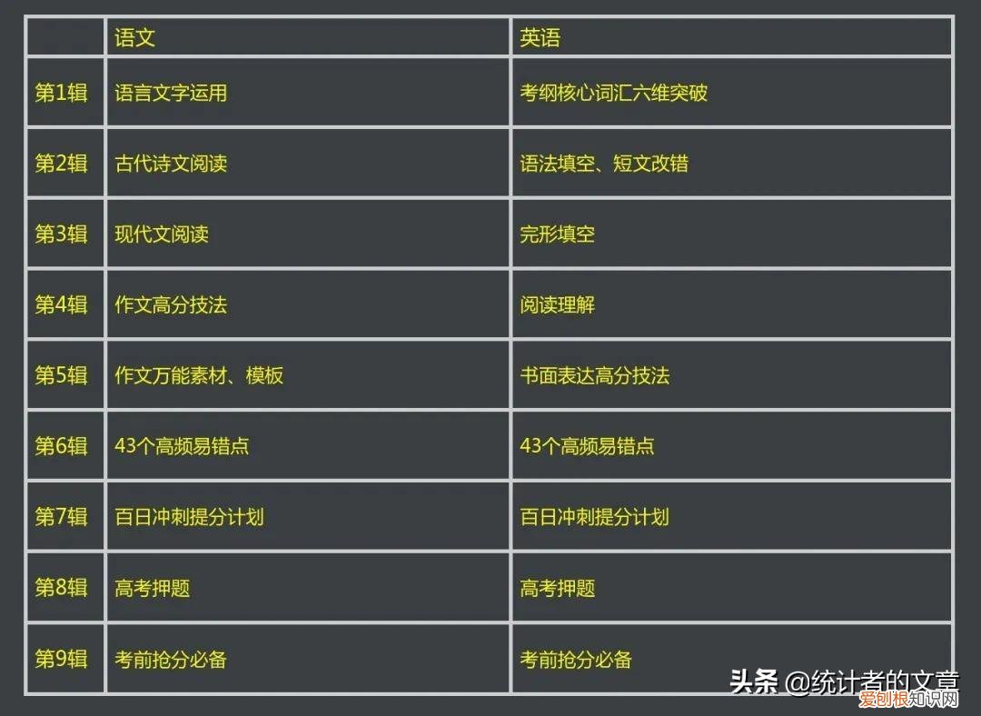 试题调研