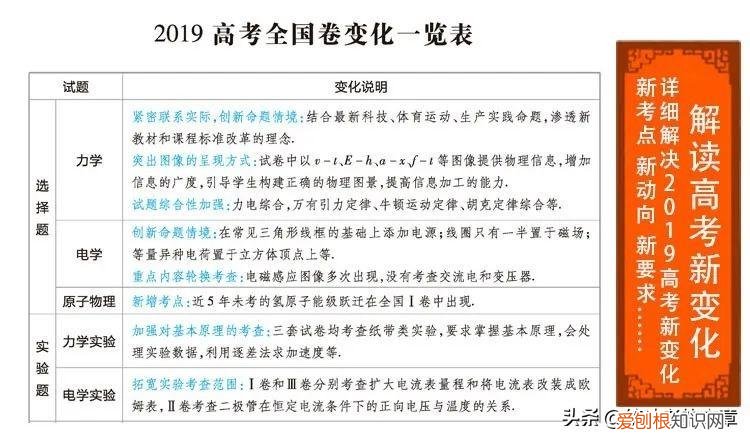 试题调研