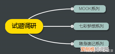 试题调研
