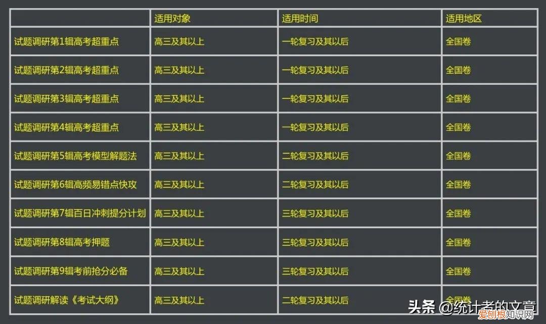 试题调研