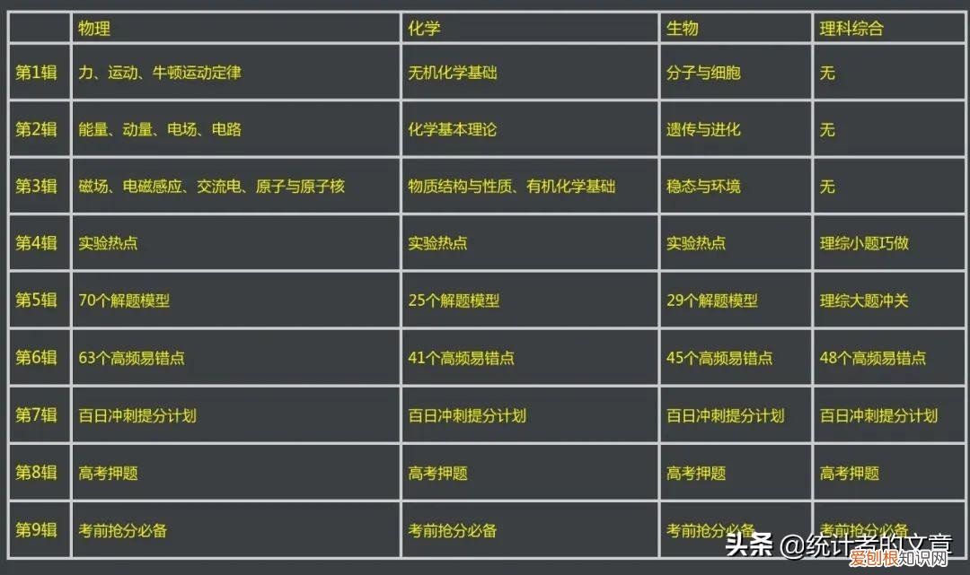 试题调研