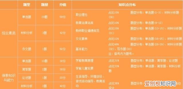教资区分度怎么算，60度电机和120度电机怎么分辨
