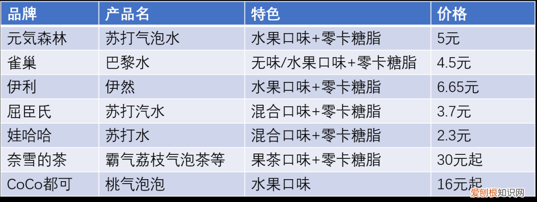 一瓶水配料232种，传说能降尿酸的气泡水(“0糖0脂”是否是消费陷阱）
