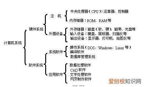 计算机内存储器由什么构成，计算机中的内存储器包括什么