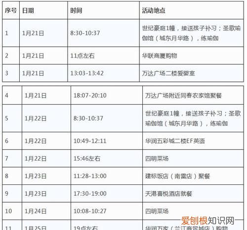 活动轨迹是什么意思,活动轨迹有交集啥意思