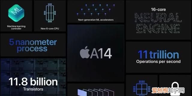 iphone12promax和iphone12pro有什么区别