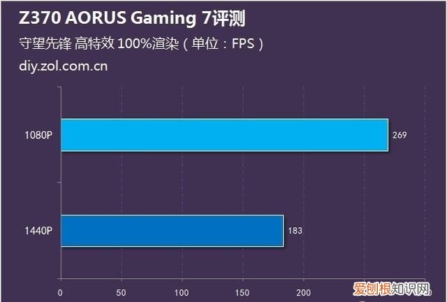 i78700k技嘉z370hd 3-cf超频教程