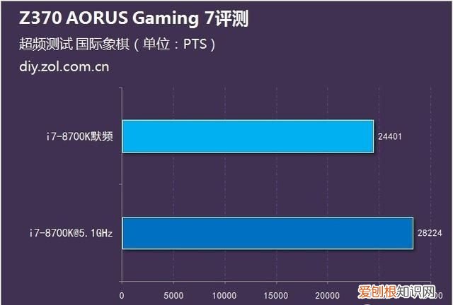 i78700k技嘉z370hd 3-cf超频教程