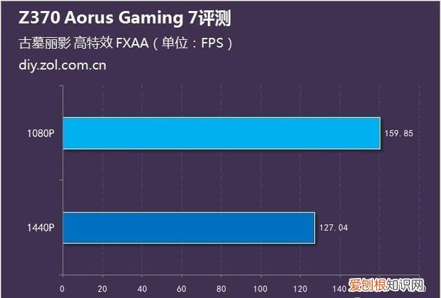 i78700k技嘉z370hd 3-cf超频教程