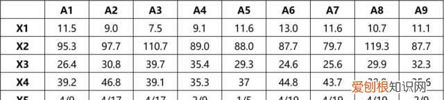 excel 相关性分析 协方差