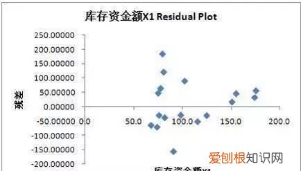 excel 相关性分析 协方差