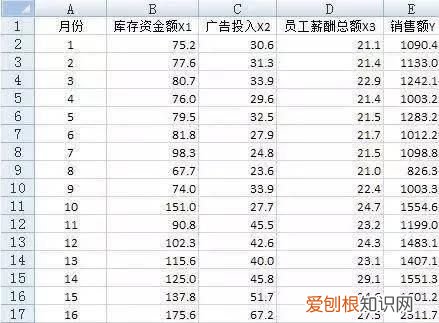 excel 相关性分析 协方差