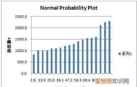 excel 相关性分析 协方差