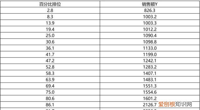 excel 相关性分析 协方差