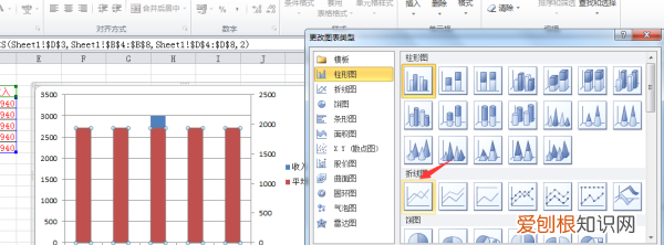 ppt柱状图怎么添加平均线,怎么在origin柱状图上加数值