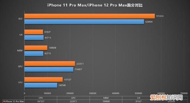 iphone12的a14芯片好在哪