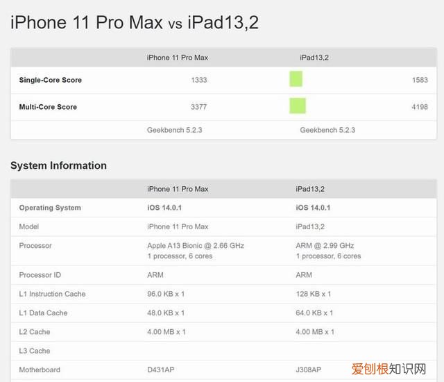 iphone12的a14芯片好在哪
