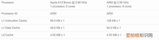 iphone12的a14芯片好在哪