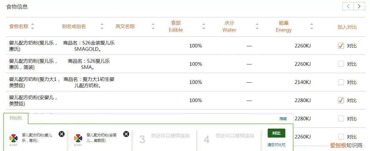 发现一个可以查询食物营养成分的实用小工具