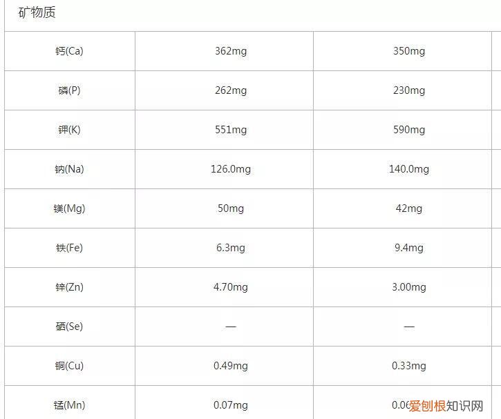 发现一个可以查询食物营养成分的实用小工具