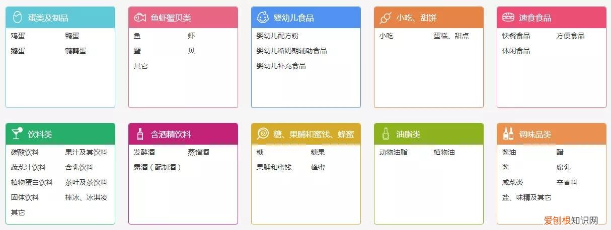 发现一个可以查询食物营养成分的实用小工具