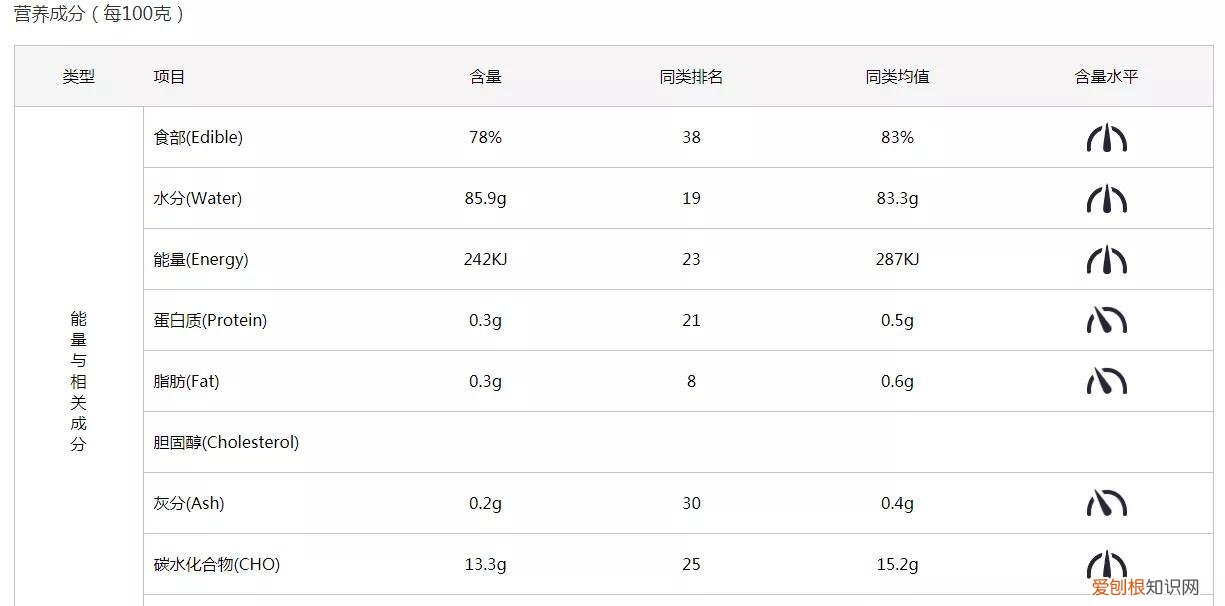 发现一个可以查询食物营养成分的实用小工具