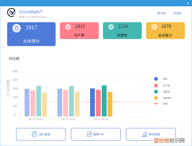 OLED加持，双4K触控屏创作本