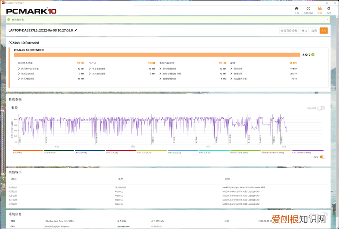 OLED加持,双4K触控屏创作本