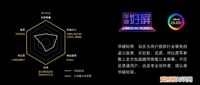 OLED加持，双4K触控屏创作本