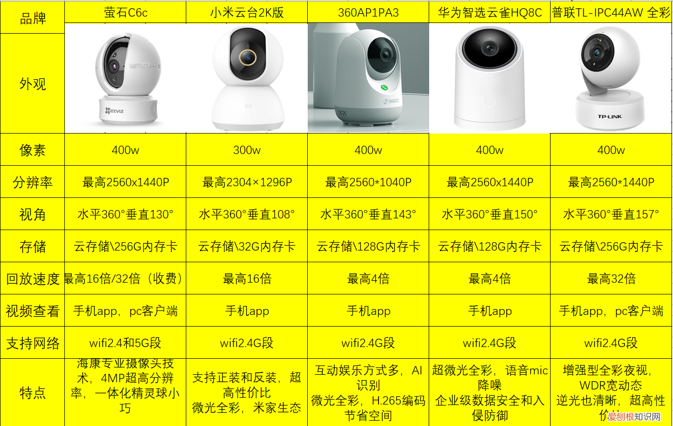 2022年家用摄像头推荐