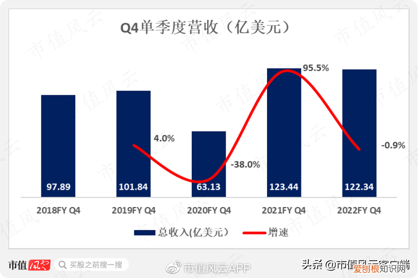 耐克50周年之际，中国市场营收增速再次垫底