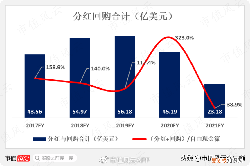 耐克50周年之际，中国市场营收增速再次垫底